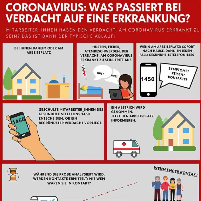 COVID-19 protection concept - dated 30.9.2020